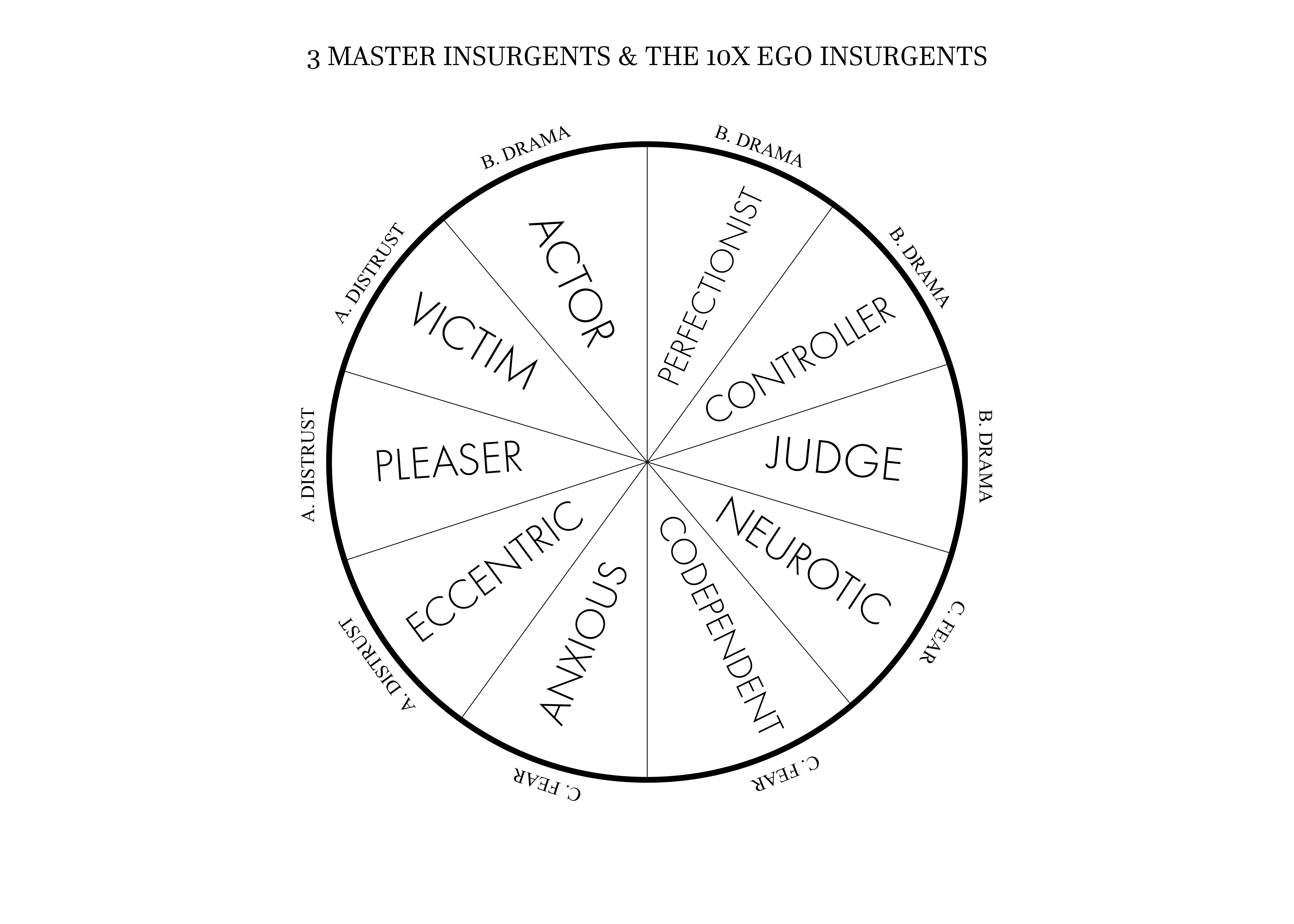 Ego Insurgents
